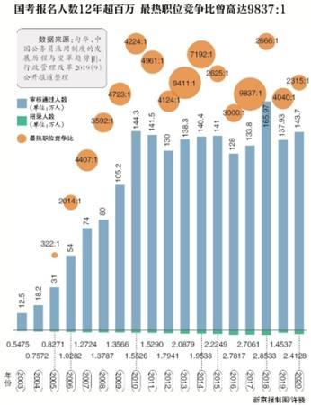 點(diǎn)擊進(jìn)入下一頁