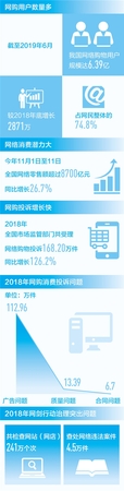 大數據
