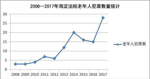 團伙成員平均79歲最大92歲 警察辦案時戰戰兢兢