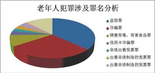 團伙成員平均79歲最大92歲 警察辦案時戰戰兢兢