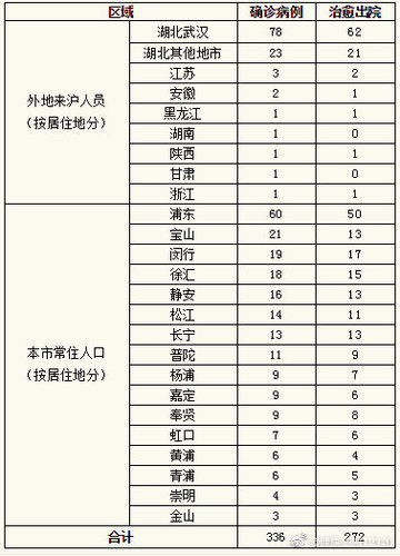 點擊進入下一頁