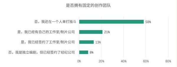 點擊進入下一頁