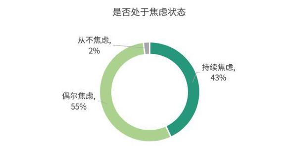 點擊進入下一頁