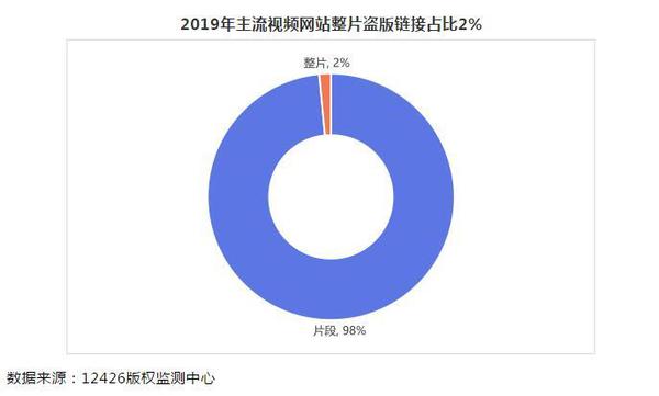 點擊進入下一頁