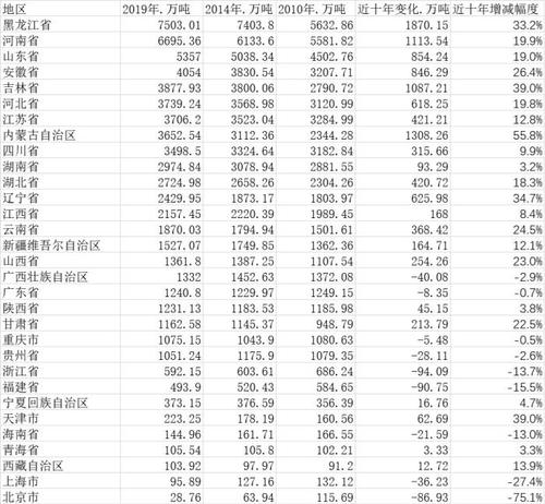 數(shù)據(jù)來源：第一財(cái)經(jīng)記者根據(jù)國(guó)家統(tǒng)計(jì)局公布數(shù)據(jù)整理