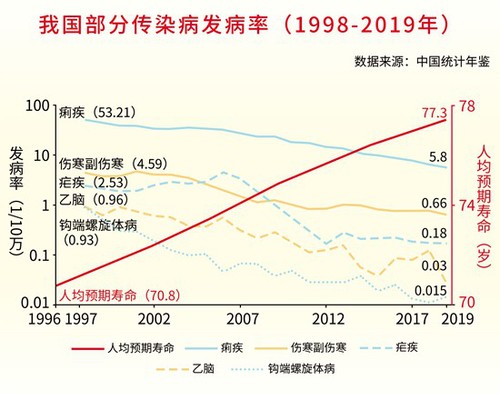 整理：劉昶榮 制圖：李晗