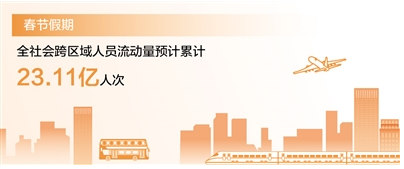 　　數據來源：2024年綜合運輸春運工作專班