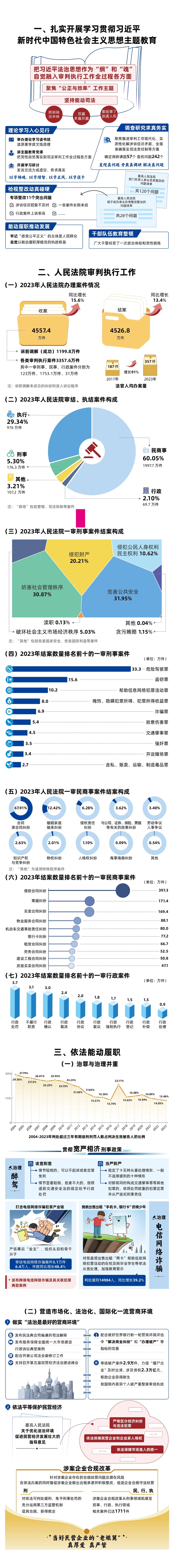 最高法1