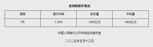 圖源：央行網(wǎng)站截圖