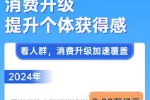 6張圖看懂消費(fèi)升級(jí)帶來(lái)的生活蛻變