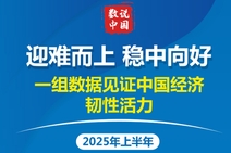 迎難而上 穩(wěn)中向好——一組數(shù)據(jù)見(jiàn)證中國(guó)經(jīng)濟(jì)韌性活力