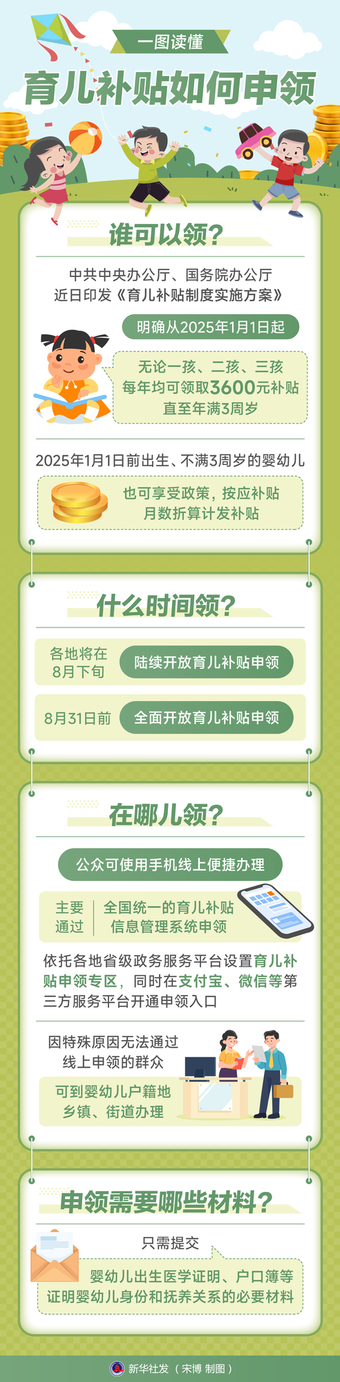 （8.7 人口社保）一圖讀懂育兒補貼如何(7873701)-20250807135453
