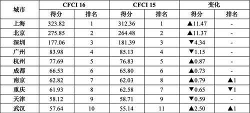 表1