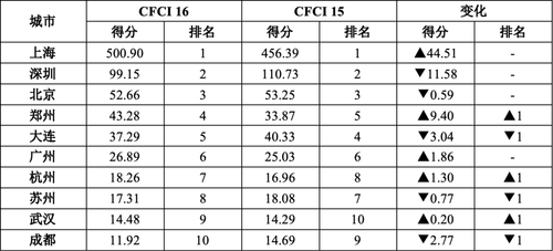 表4