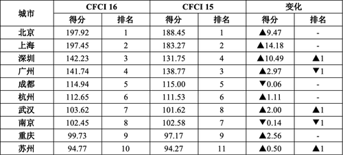 表5