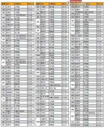 點擊進入下一頁